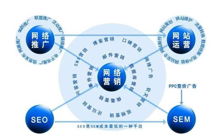 文庫百科網絡營銷推廣外包