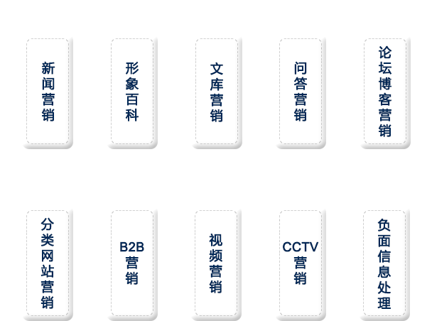 品牌整體推廣，讓您的品牌全網曝光