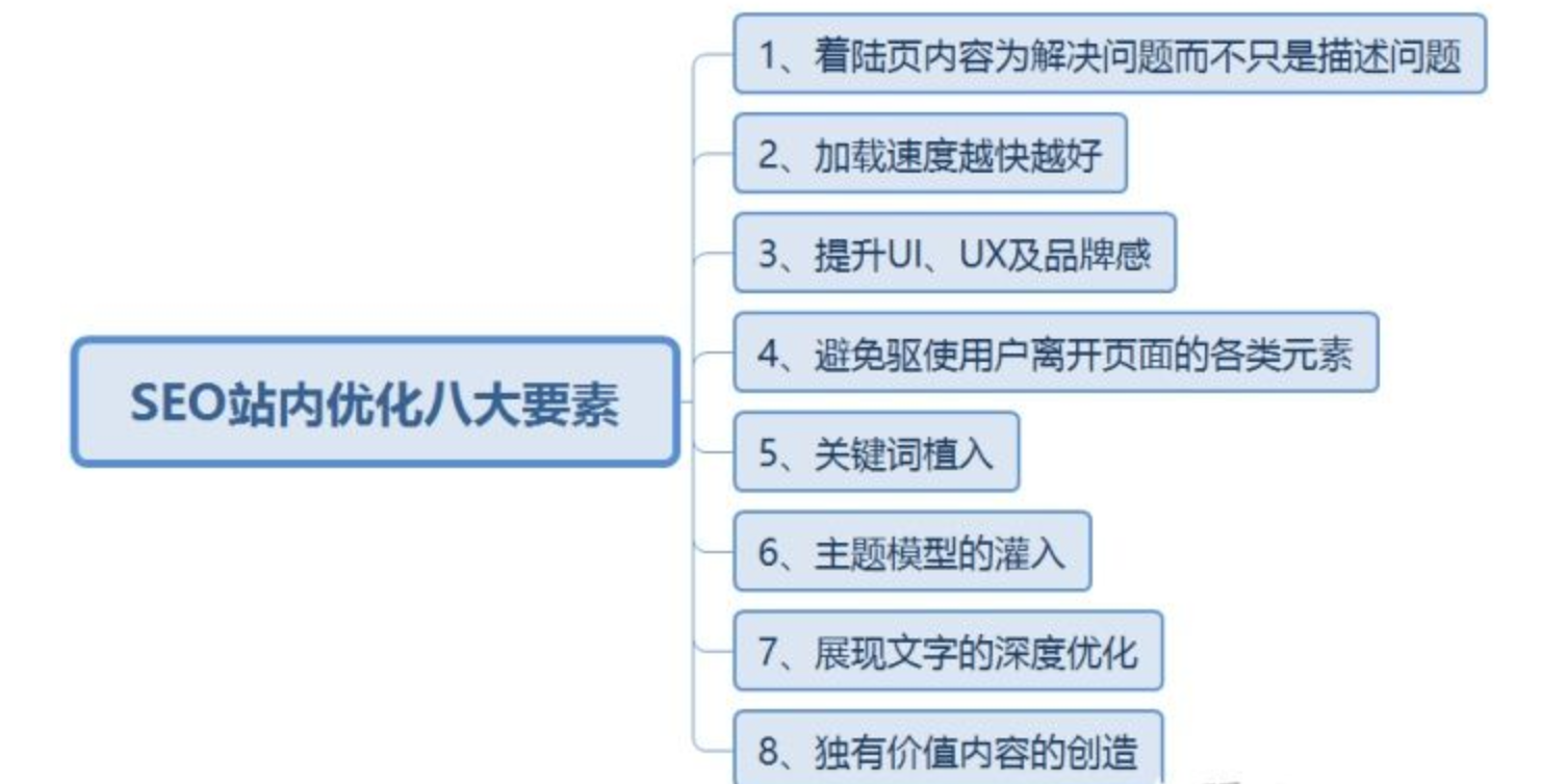 seo網(wǎng)站優(yōu)化八要素