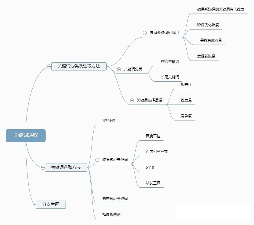 seo關鍵詞排名