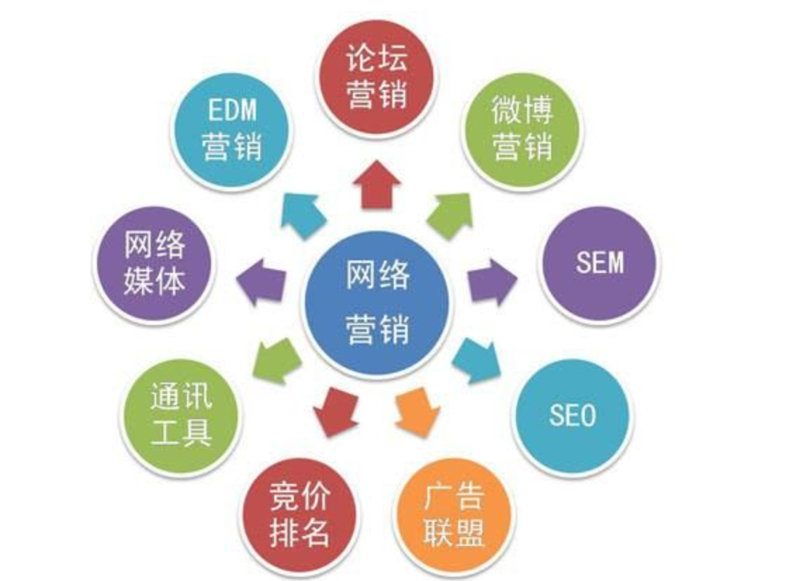 七星貝網絡推廣