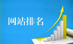 企業網站優化和關鍵詞優化之快速排名